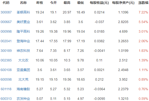 農(nóng)業(yè)種植概念.png 農(nóng)業(yè)種植概念.png