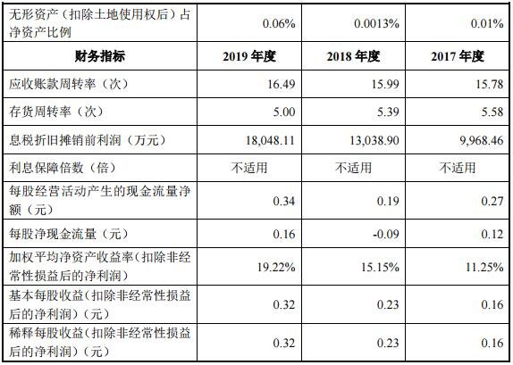 主要财务指标2.jpg