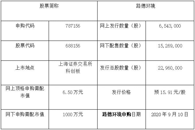 路德环境申购信息.jpg