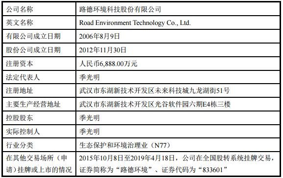 发行人基本情况.jpg