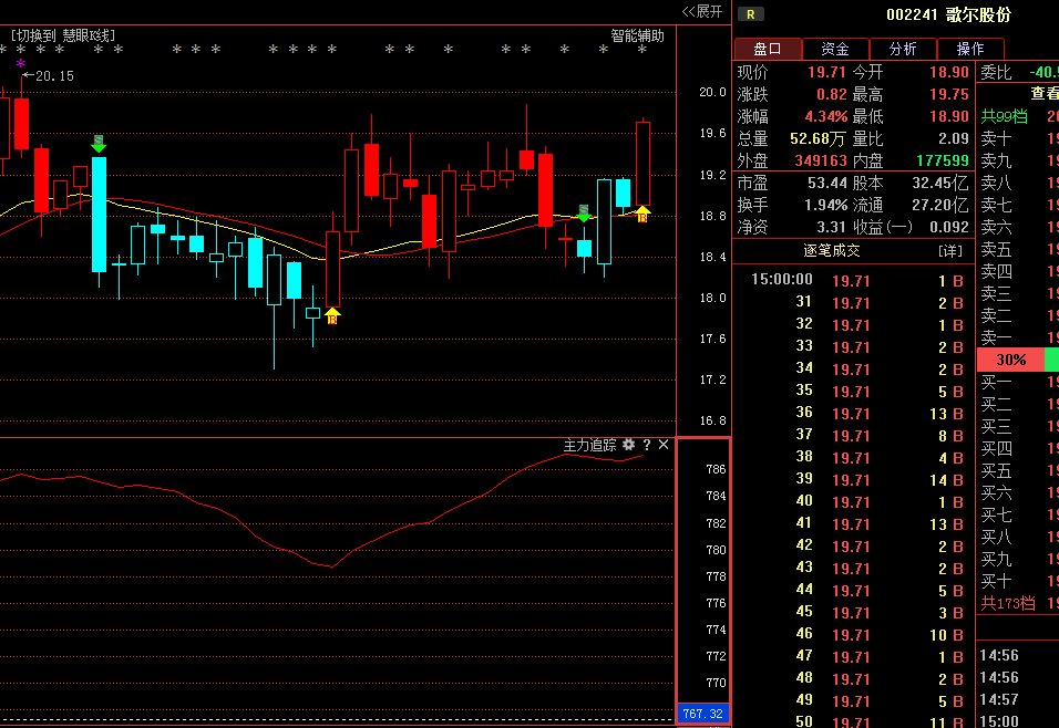 股權(quán)轉(zhuǎn)讓是利空還是利好