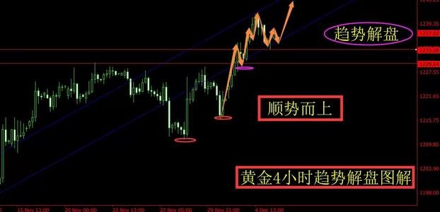 套牢的股票如何解套