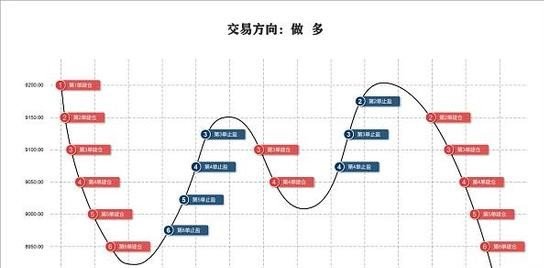期貨自動(dòng)化交易