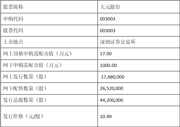 申购信息.png