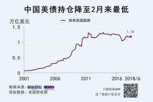 中国减持美债