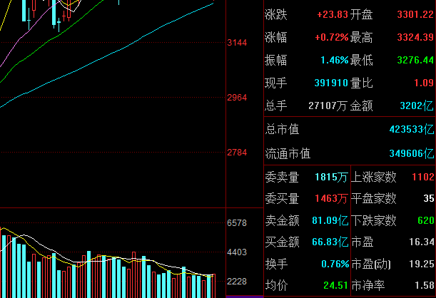 投資股票收益率