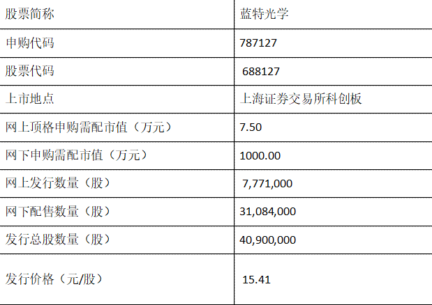 申購(gòu)信息.png 申購(gòu)信息.png