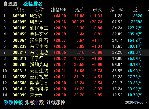 企業(yè)如何上市