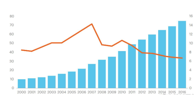 我國gdp增長率.png 我國gdp增長率.png