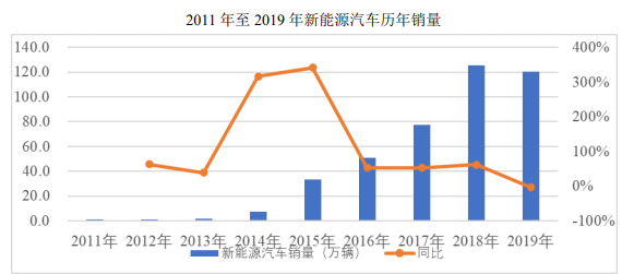 新能源汽车销量.png