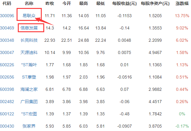 腾讯概念.png
