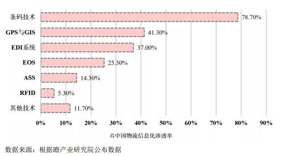 物流行业信息化应用.jpg