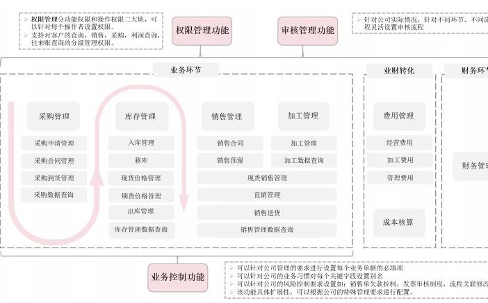 公司信息系统.jpg