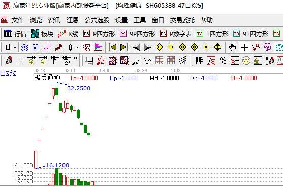 均瑶健康打新收益.jpg