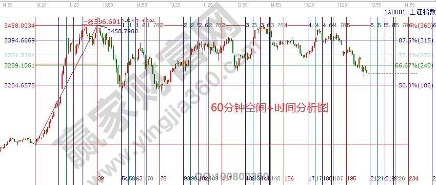 早盤題材 早盤題材