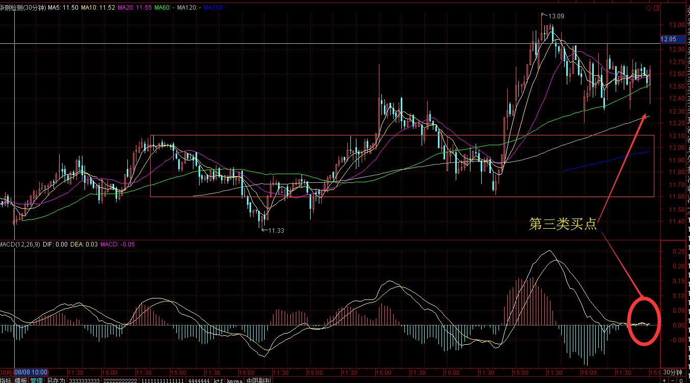 如何選一只好股票