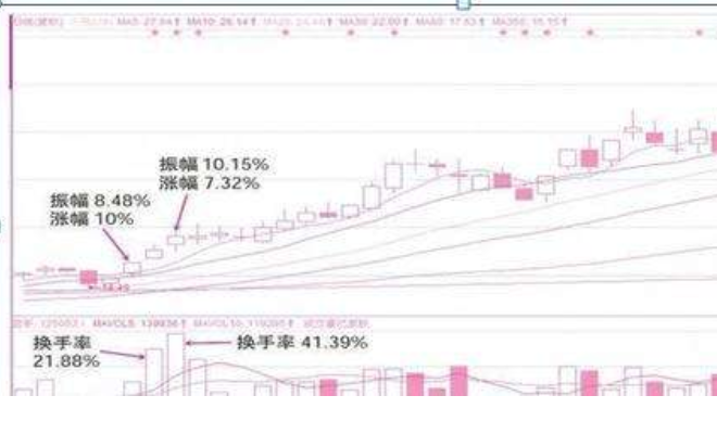 换手率40以上说明什么1.png