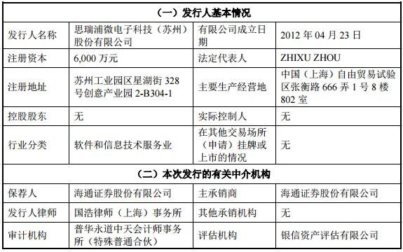 思瑞浦发行人及本次发行的中介机构.jpg