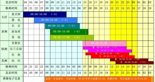 現(xiàn)貨黃金開(kāi)盤時(shí)間.png 現(xiàn)貨黃金開(kāi)盤時(shí)間.png