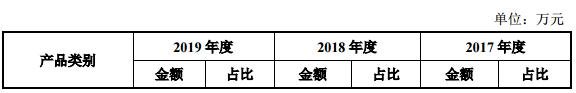 公司营业收入分产品情况1.jpg