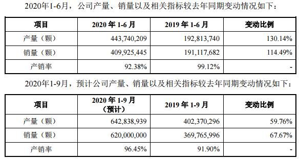 公司产量、销量以及相关指标较去年同期变动情况.jpg