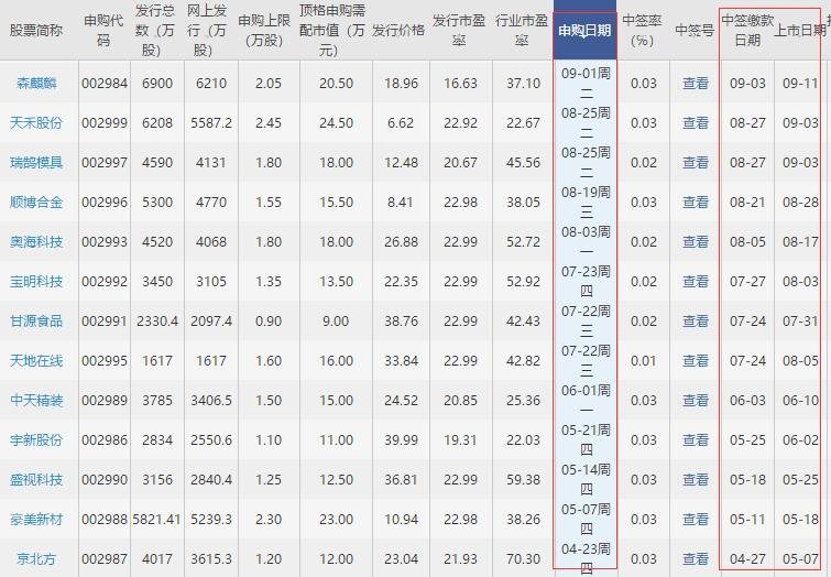 百亞股份上市時(shí)間推測(cè).jpg 百亞股份上市時(shí)間推測(cè).jpg