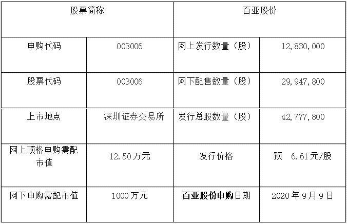 百亞股份申購(gòu)信息.jpg 百亞股份申購(gòu)信息.jpg