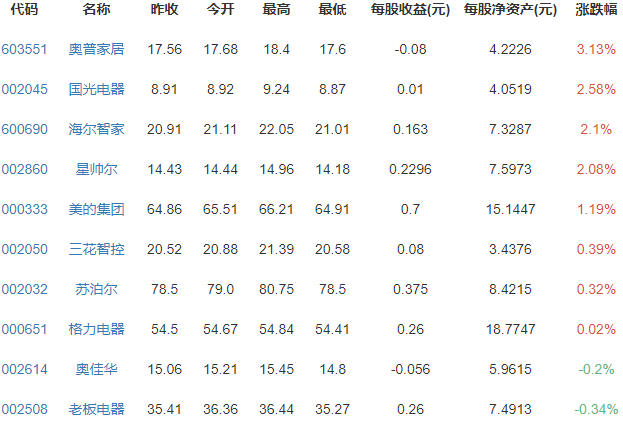 家用電器概念.png 家用電器概念.png