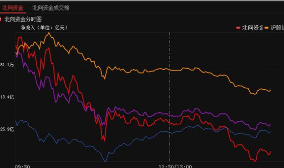北向資金流向.png 北向資金流向.png