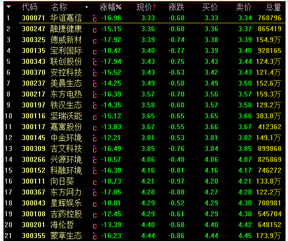 創(chuàng)業(yè)板.png 創(chuàng)業(yè)板.png