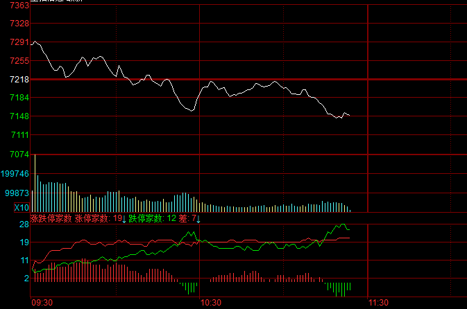 洗盤和出貨的區(qū)別