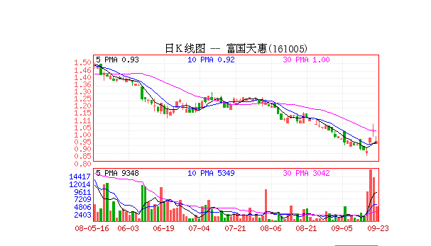 lof基金k線.png lof基金k線.png