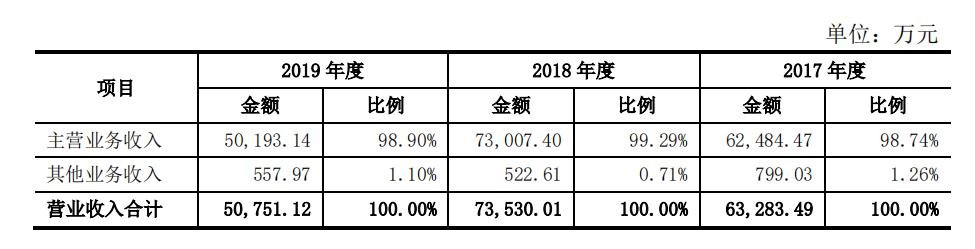 科前营业收入构成1.jpg