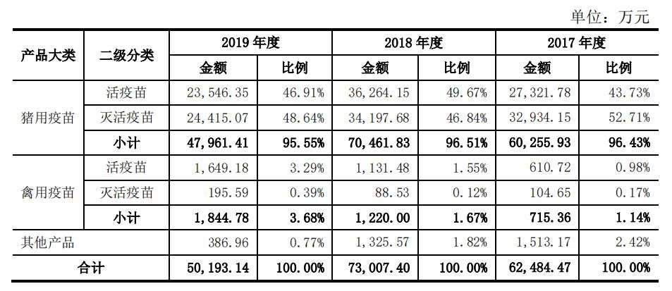 科前营业收入2.jpg