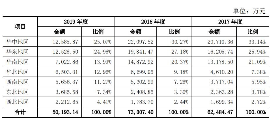 科前营业收入3.jpg