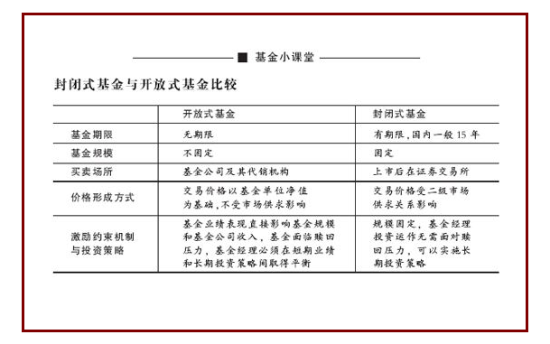 封闭式基金手续费