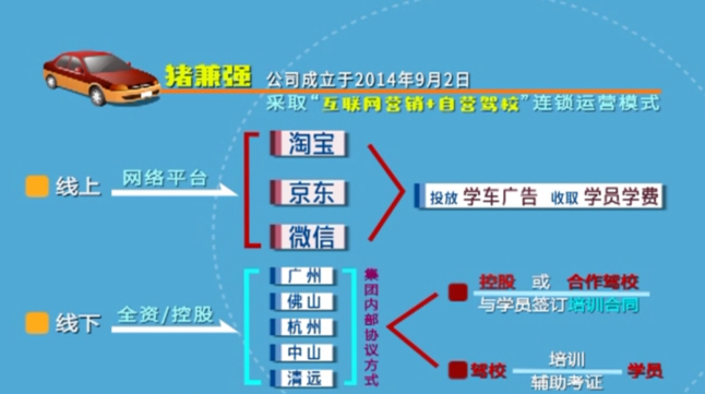 豬兼強(qiáng)運(yùn)營(yíng)方式.png 豬兼強(qiáng)運(yùn)營(yíng)方式.png