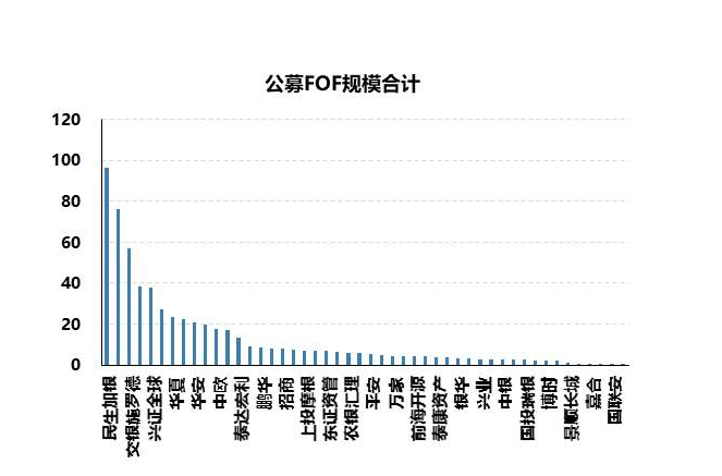 公募基金规模.png