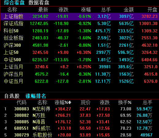 已經(jīng)退市股票