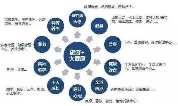 康養(yǎng)旅游.jpg 康養(yǎng)旅游.jpg