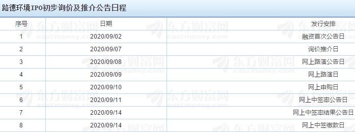 路德环境IPO初步询价及推介公告日程.jpg