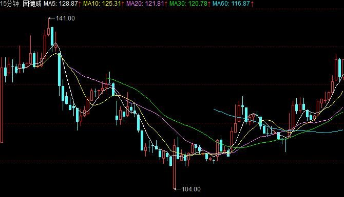 固德威股票行情.jpg
