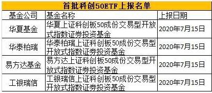 首批科创板50ETF上报名单.jpg