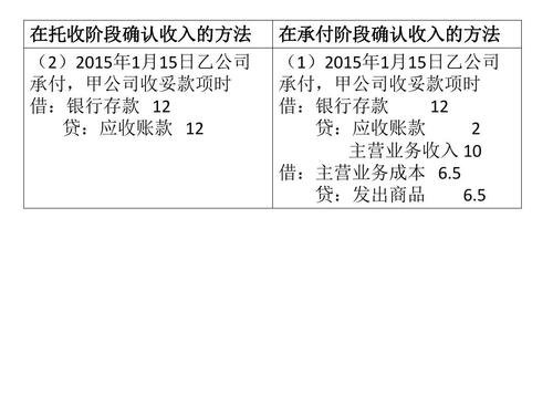 托收承付結算