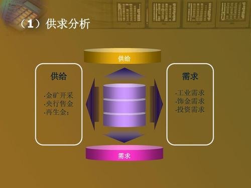 現(xiàn)貨黃金投資 現(xiàn)貨黃金投資