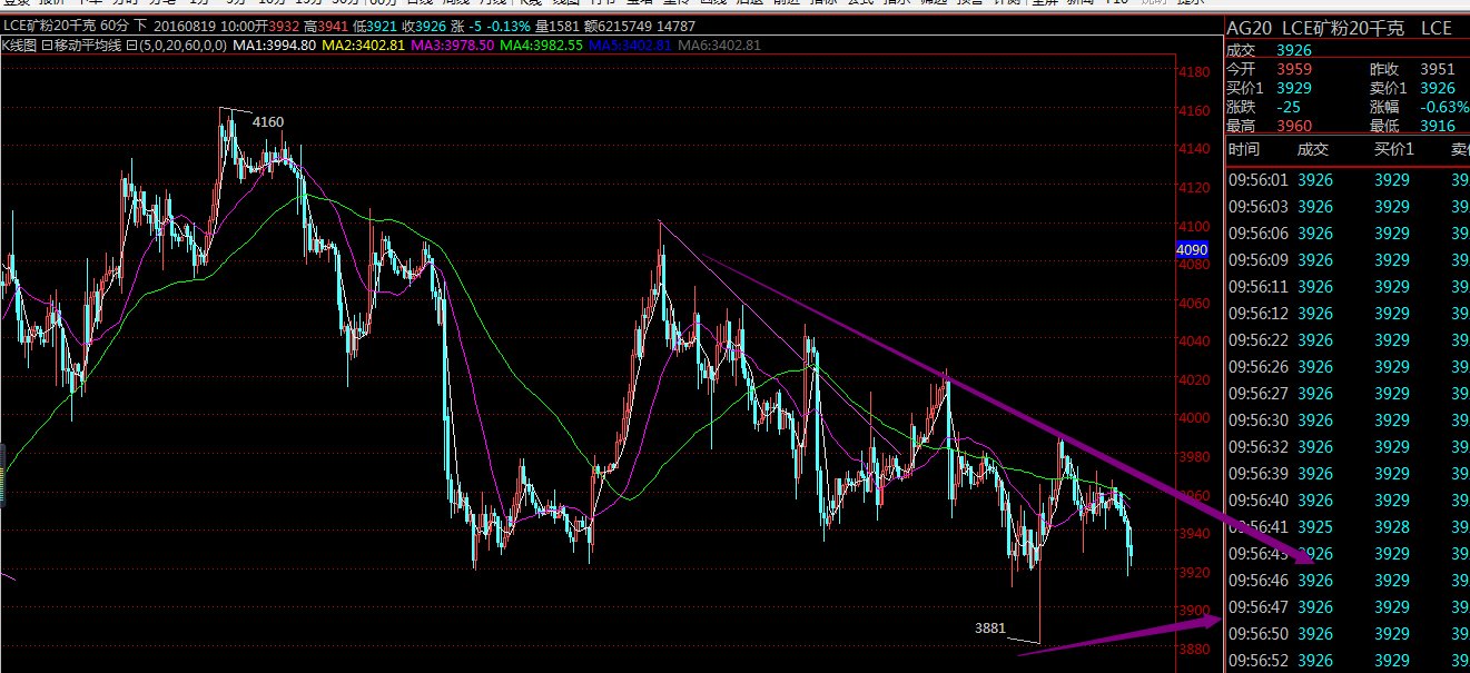 現(xiàn)貨白銀止損止盈