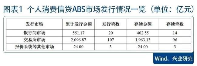 個(gè)人消費(fèi)貸 個(gè)人消費(fèi)貸