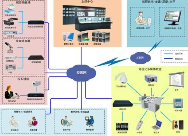 多媒体教室建设.png