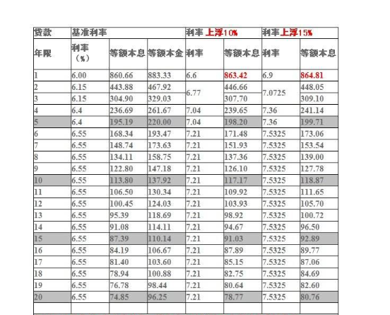 房貸的房子可以抵押貸款嗎