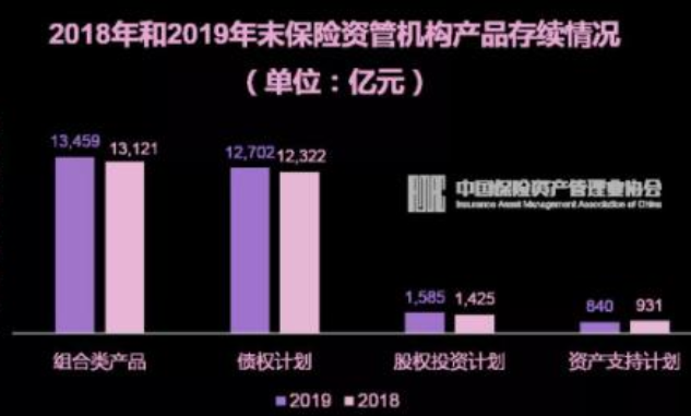 保險(xiǎn)資管產(chǎn)品.png